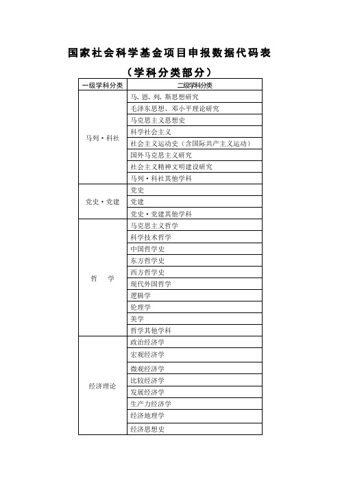 国家社会科学基金项目申报数据代码表