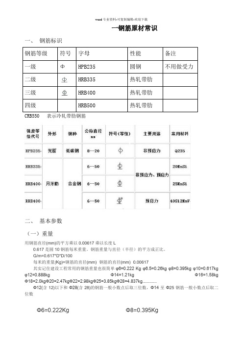 一钢筋原材常识