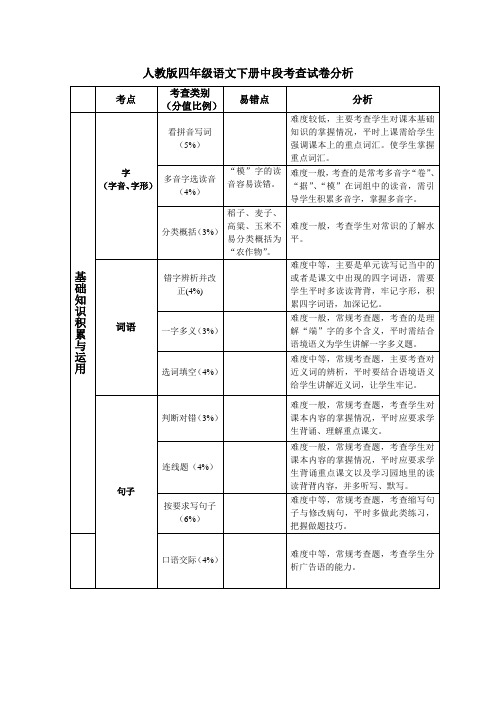 人教版语文四年级期中试卷分析