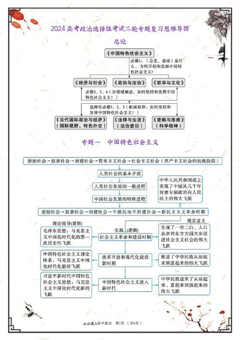 2024高考政治选择性考试二轮专题复习思维导图(印刷版)