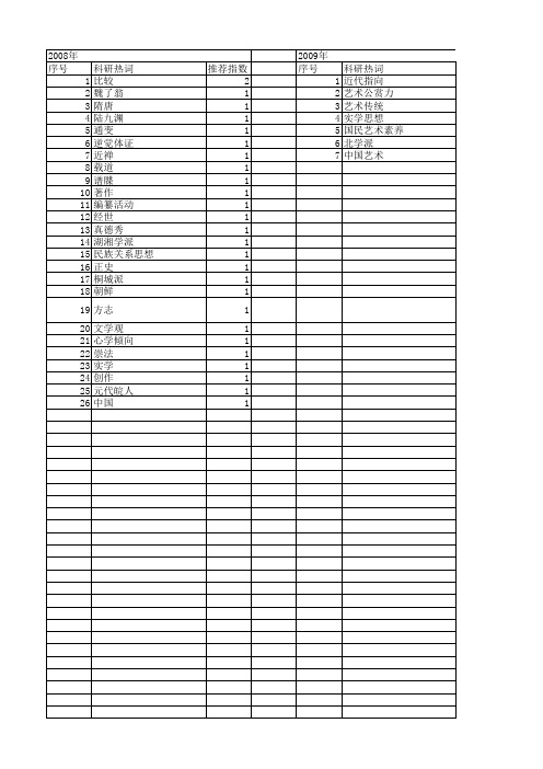 【国家社会科学基金】_经世致用_基金支持热词逐年推荐_【万方软件创新助手】_20140807