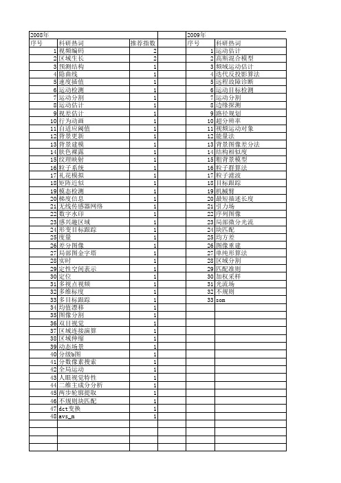 【计算机科学】_运动图像_期刊发文热词逐年推荐_20140725