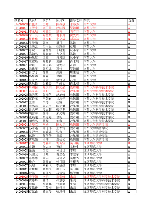 2014年全国大学生数学建模竞赛江西赛区获奖名单(公示)