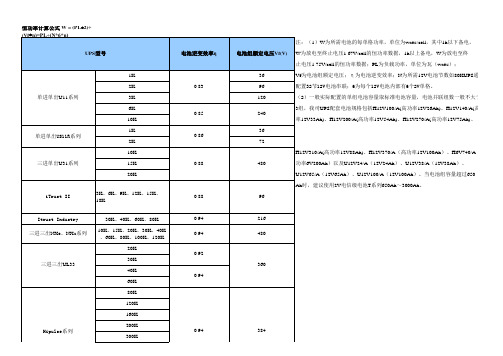 艾默生UPS电池配置表(版本V3.6)