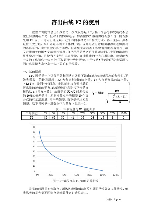 溶出曲线F2 的使用