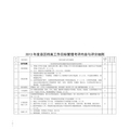 档案工作目标管理考评内容与评分细则