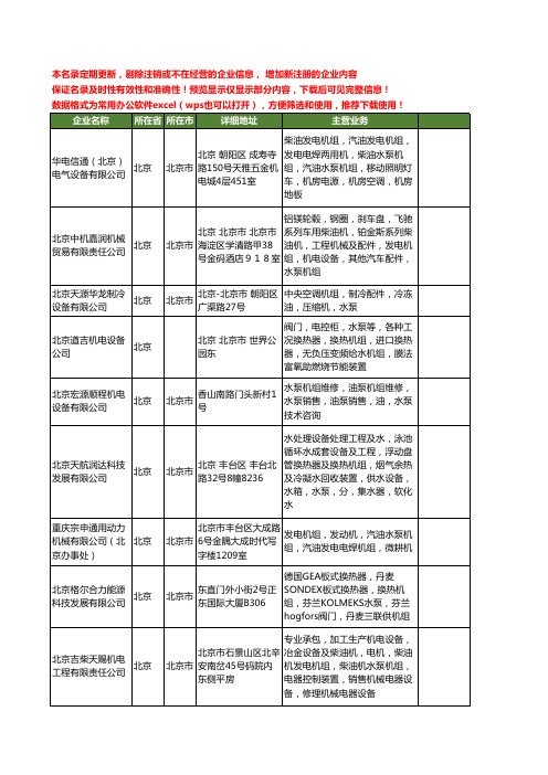 新版北京市水泵机组工商企业公司商家名录名单联系方式大全23家