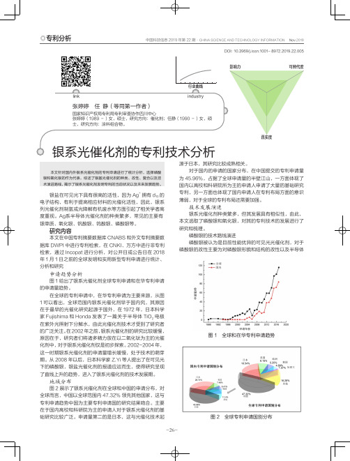 银系光催化剂的专利技术分析