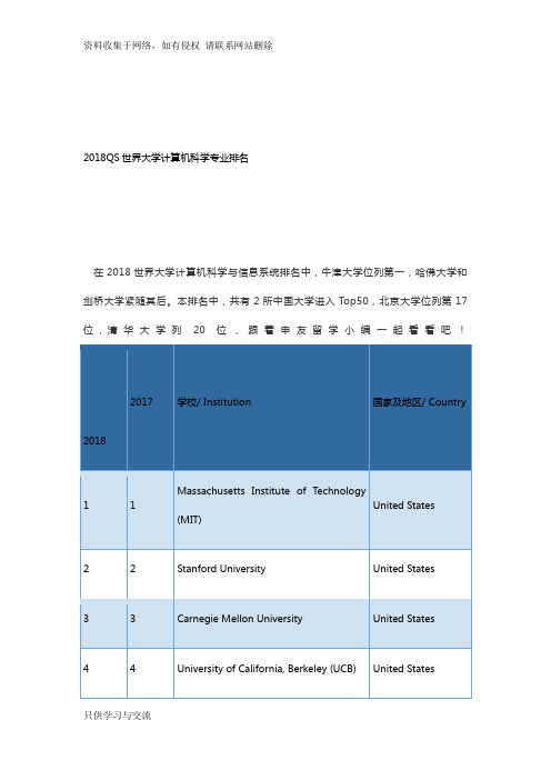 2018QS世界大学计算机科学专业排名