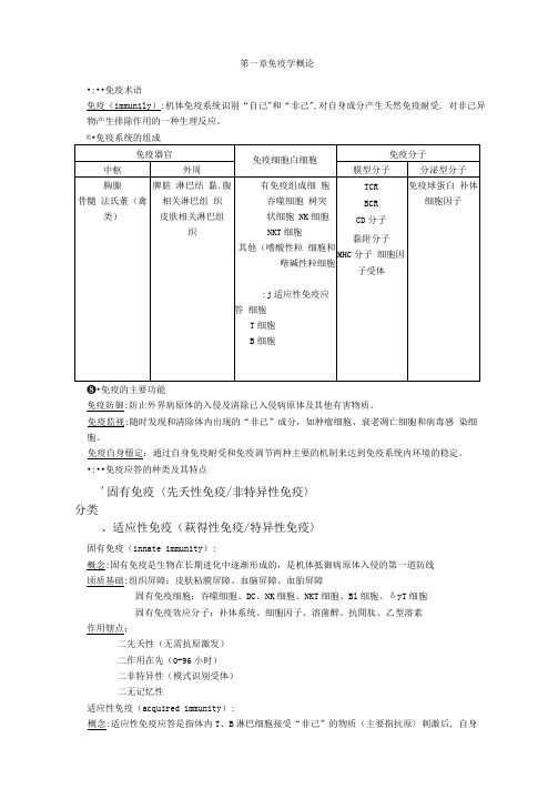 01、《医学免疫学笔记》第1~4章