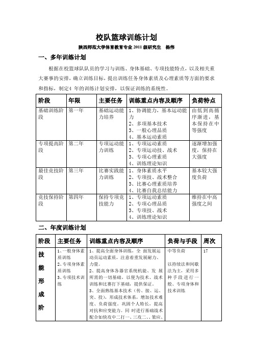 校队篮球训练计划