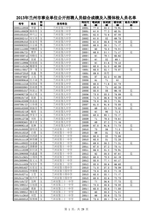 2013兰州事业单位成绩 公布.xls