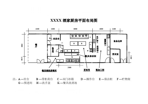 XXX餐馆厨房平面图