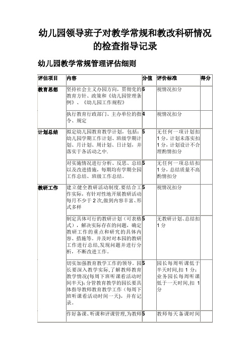 幼儿园领导班子对教学常规和教改科研情况的检查指导记录