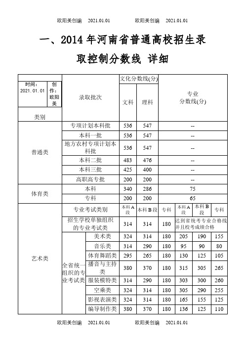 -河南历届高考分数线之欧阳美创编