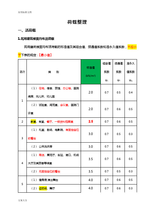 史上最完整荷载整理(AIAY)