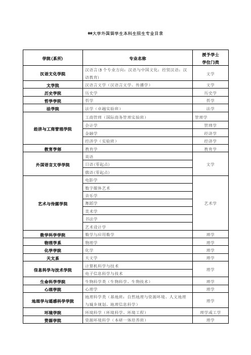 北京师范大学外国留学生本科生招生专业目录【模板】