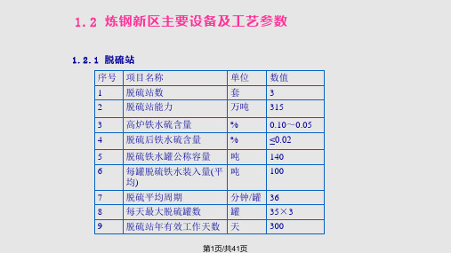 热轧宽带钢生产系统介绍PPT课件