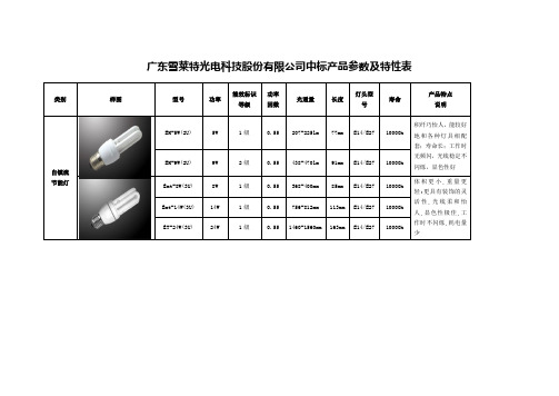 广东雪莱特光电科技股份有限公司中标产品参数及特性表