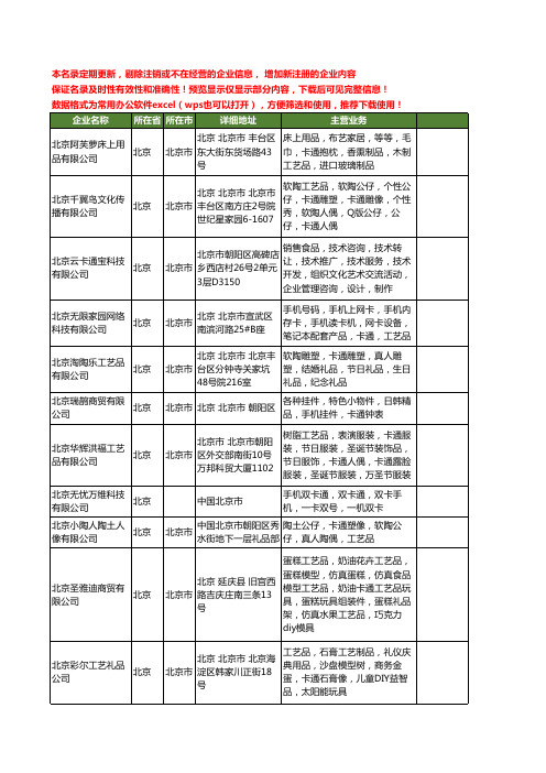 新版北京市卡通工艺品工商企业公司商家名录名单联系方式大全31家