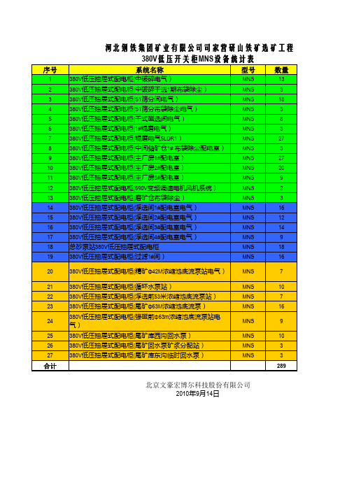 380V低压开关柜MNS设备统计表