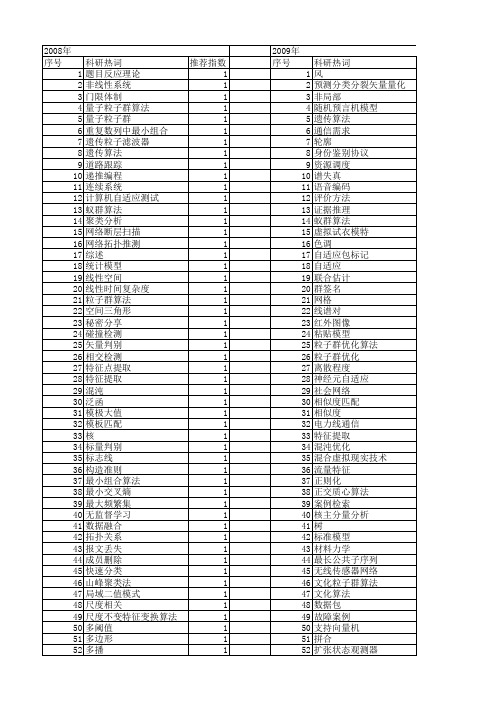 【计算机应用研究】_计算量_期刊发文热词逐年推荐_20140726