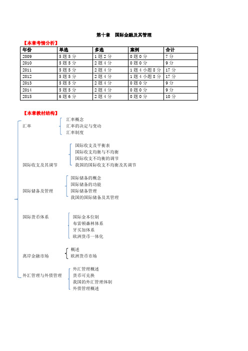 中级经济师-金融、第十章国际金融及其管理-第一节汇率