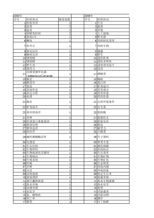 【国家自然科学基金】_人工养殖_基金支持热词逐年推荐_【万方软件创新助手】_20140803