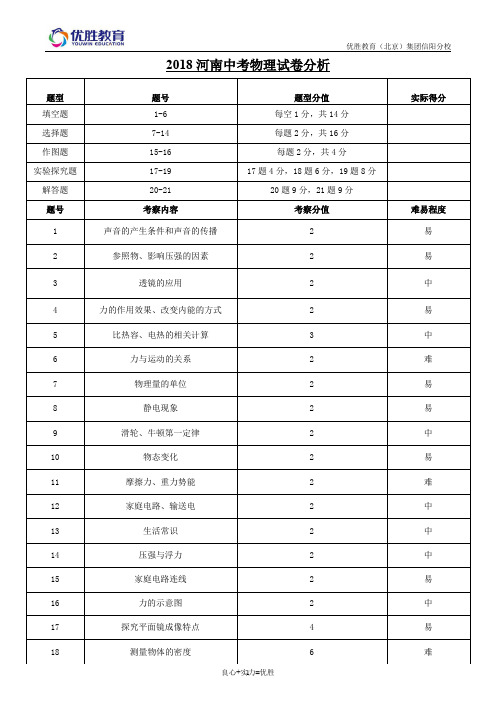 2017河南中考物理试卷分析 