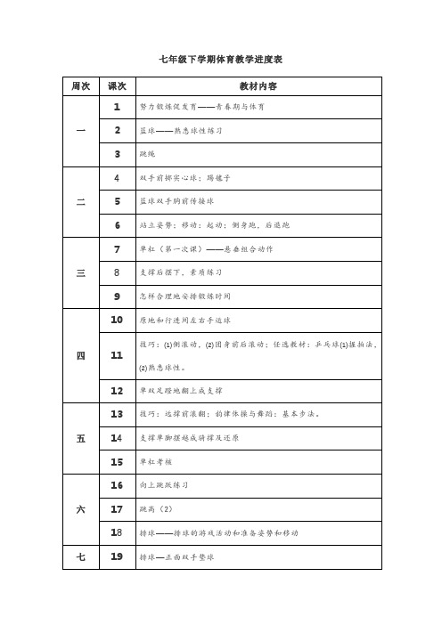 七年级下学期体育教学进度表