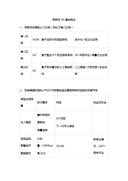 物联网-5G基础概念