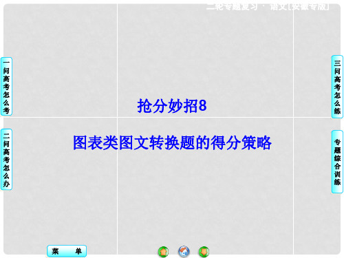 高考语文二轮复习 第一部分 抢分妙招8 图表类图文转换题的得分策略课件