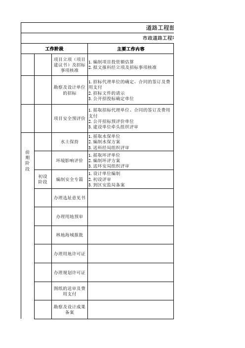 市政道路工程工作流程