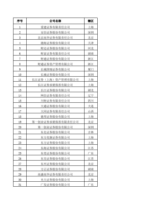 全国133家证券公司名录(截止2020年3月)