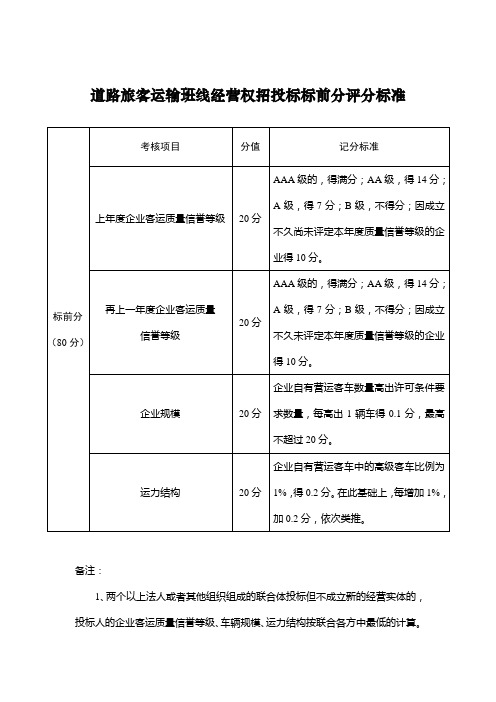 长途客运班线招投标评分标准