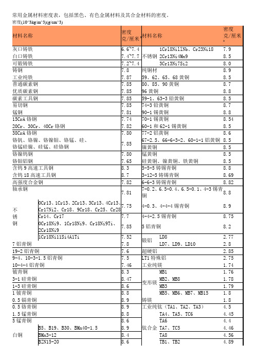 常用金属材料密度表