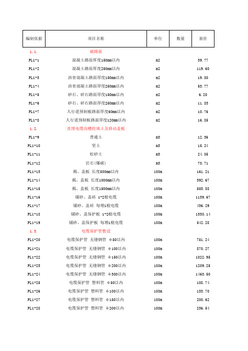 20KV及以下配电网工程定额