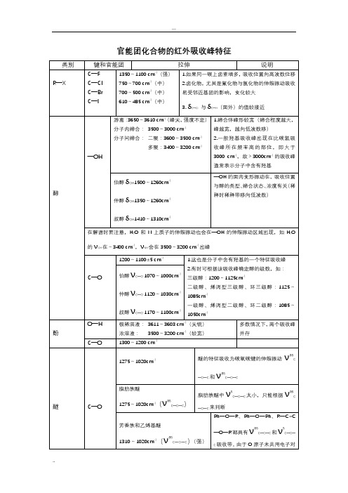 最全的官能团化合物的红外吸收峰特征