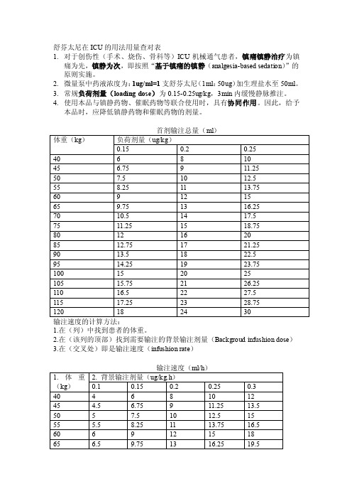 舒芬太尼在ICU的用法用量查对表doc