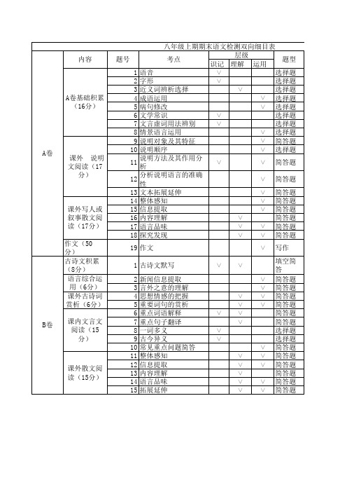 八上语文期末检测双向细目表