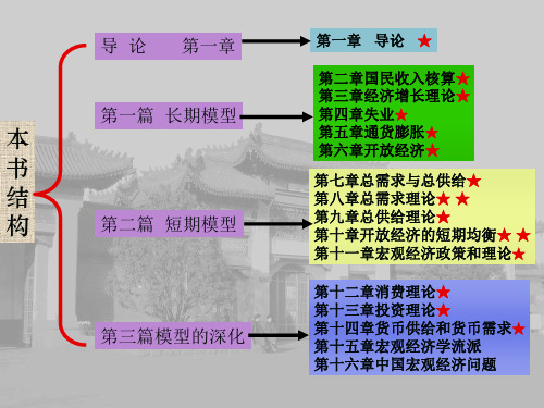 第一章导论(宏观经济学,黄亚钧)