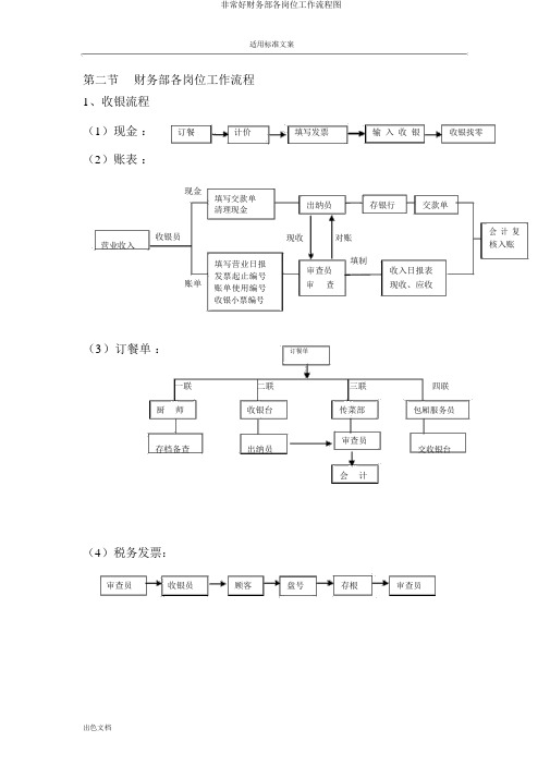 非常好财务部各岗位工作流程图