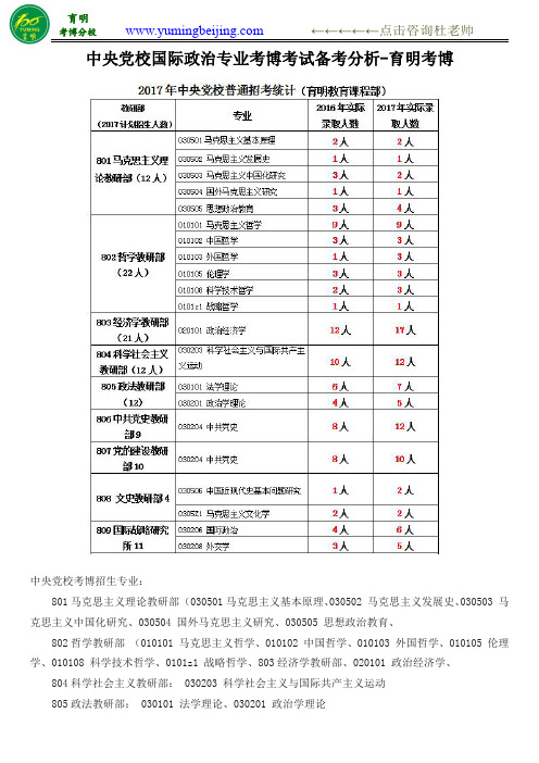 中央党校(普博)国际政治专业考博人数统计、报录比例、难度分析