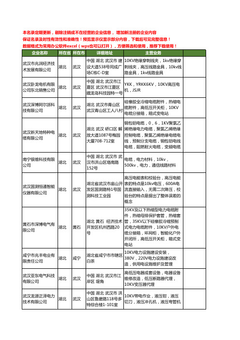 新版湖北省10KV工商企业公司商家名录名单联系方式大全18家