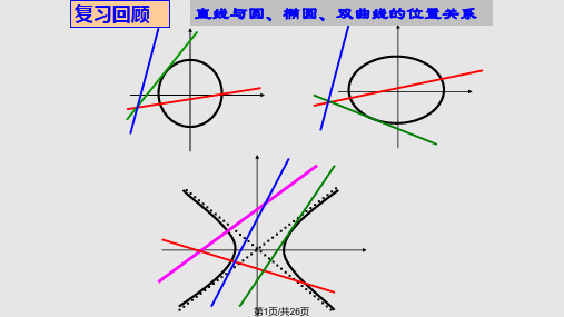 直线与抛物线的位置关系复习PPT课件