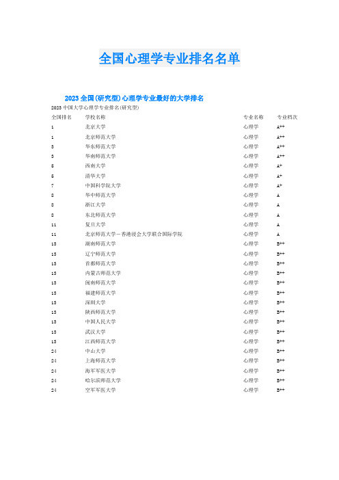 全国心理学专业排名名单