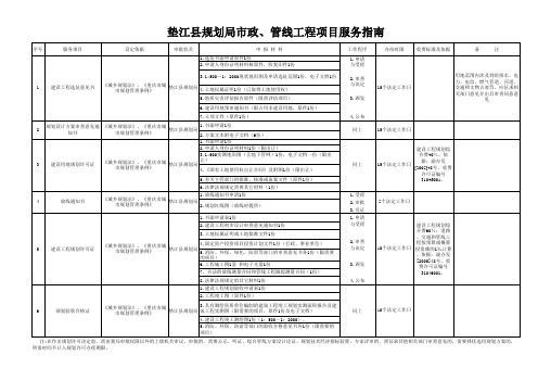 垫江县规划局市政(精)