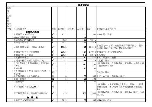 最新家装工程预算表.xls