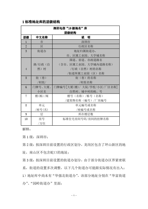 标准地址录入规范