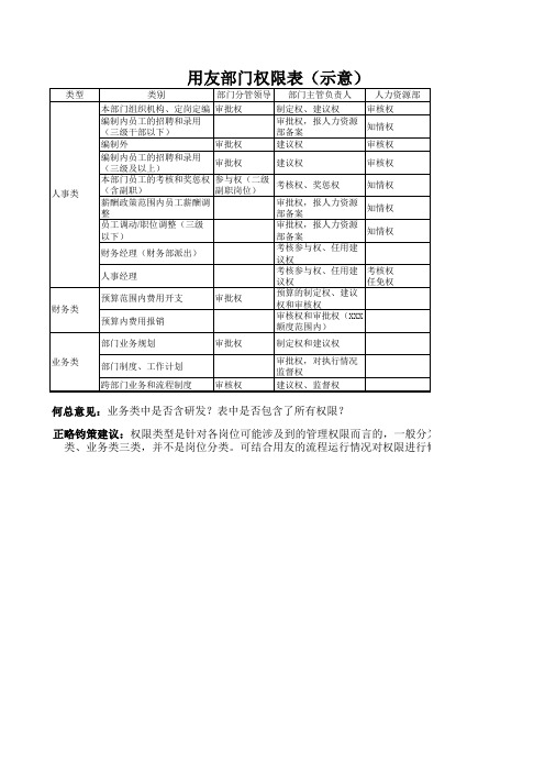 用友软件业务模式分析示意-1004-glx